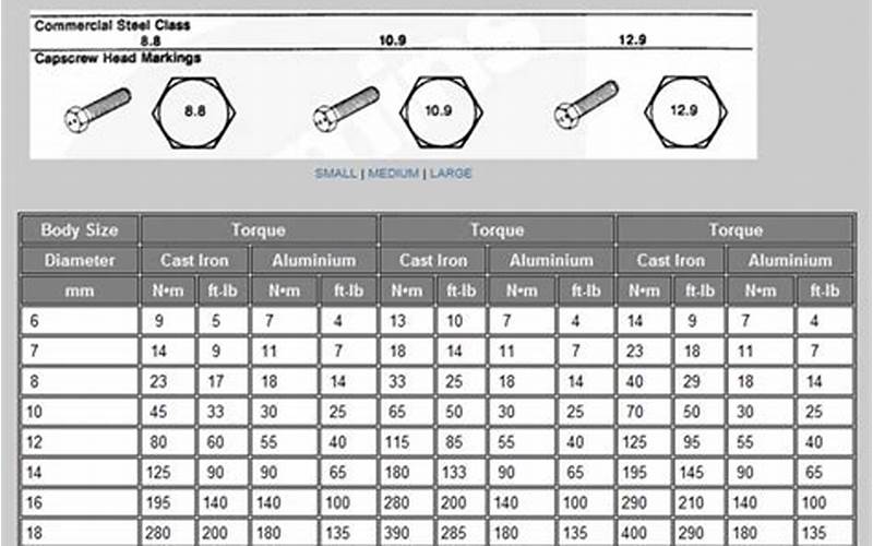 Tacoma Lug Nut Torque Recommendation