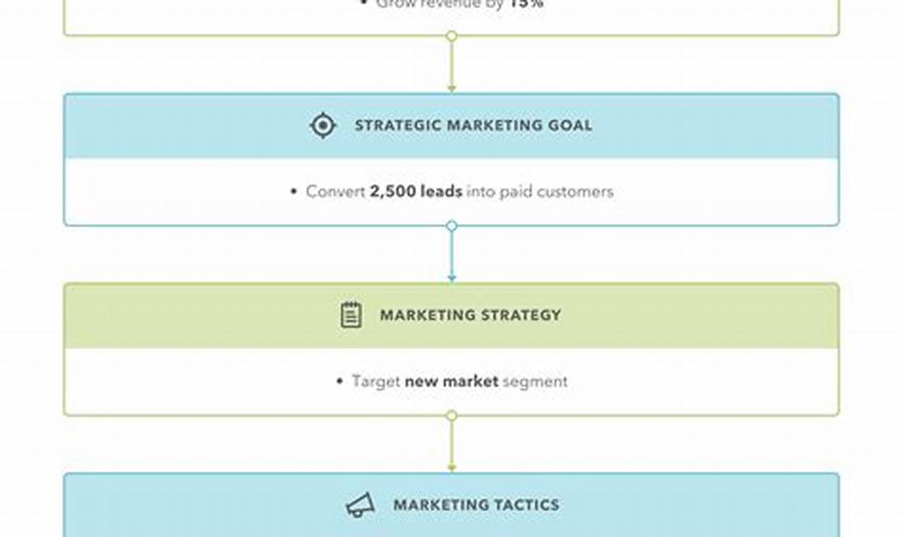 Tactical Marketing Plan for Business: A Comprehensive Guide to Success