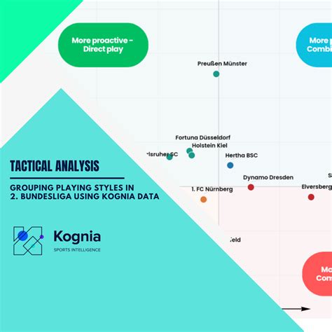 Tactical Analysis and Playing Styles