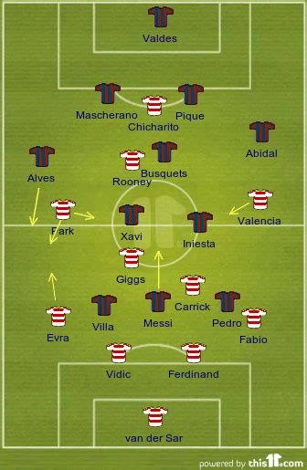 Tactical Lineups and Early Pressure