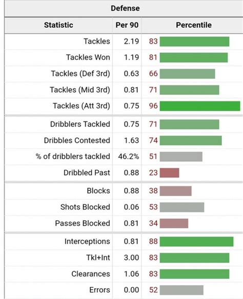 Tactical Preview and Key Player Matchups