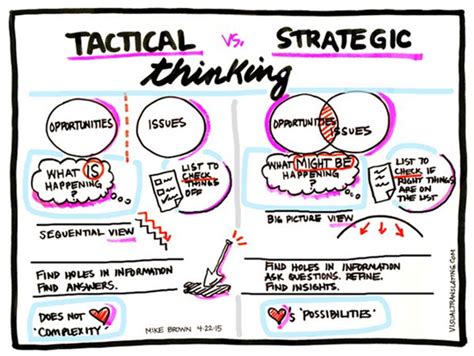 Tactical Thinking: Strategies for Success