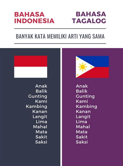 Tagalog Adalah Bahasa Resmi Negara