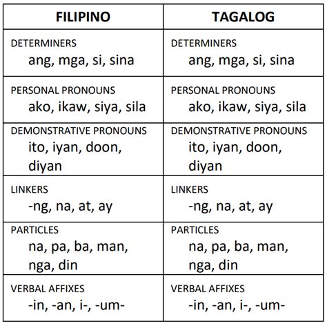 Tagalog