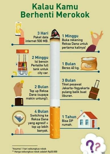 Tahap 4: Berhenti Merokok Secara Total
