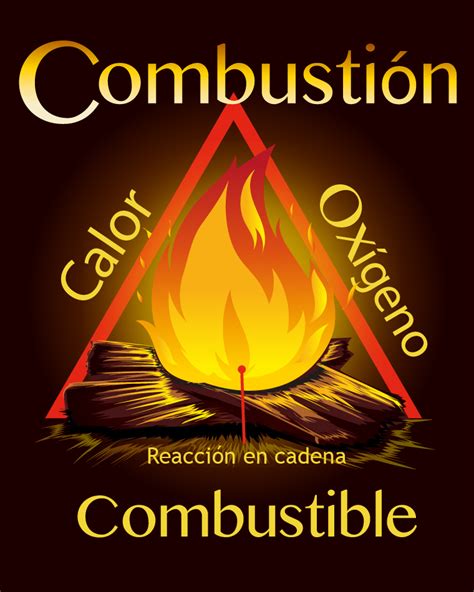 Tahap Combustion