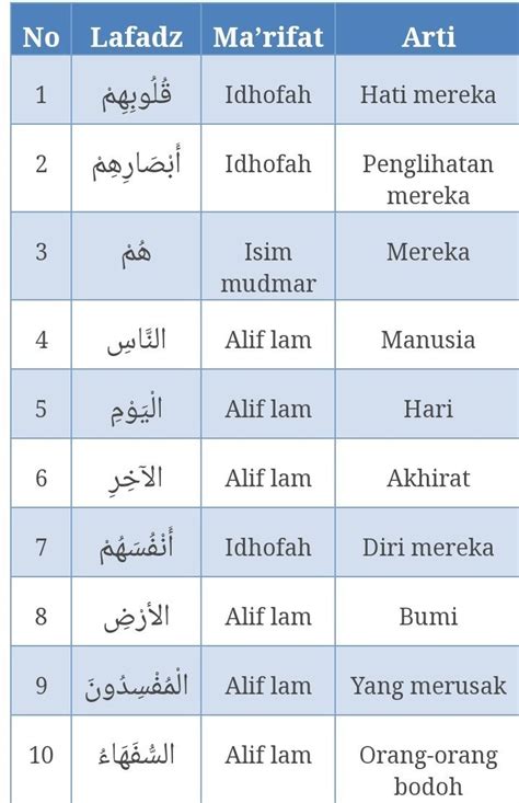 Tahapan Mempelajari Kalimat Idhofah dalam Al-Quran