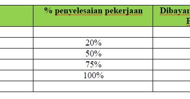 Tahapan Termin Pembayaran Proyek