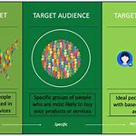 Tailoring Marketing Strategies to Target Audience