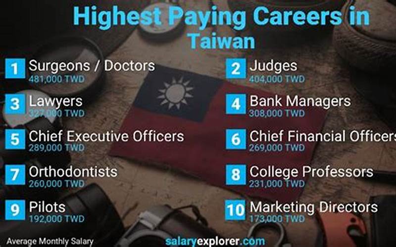 Taiwan Job Opportunities