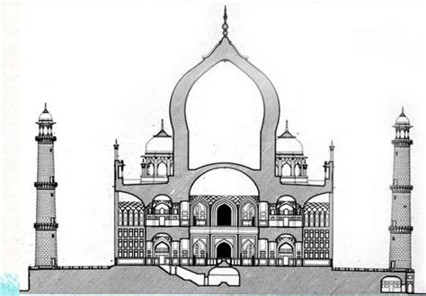Taj Mahal Planning