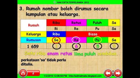 Mudahkan Era Digital dengan Setiap Langkah Anda: Memperoleh Kejayaan dengan Matematik Terbaik
