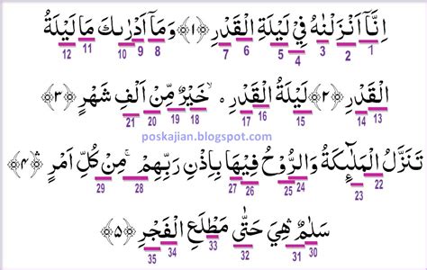 Tajwid Surat Al Qadr