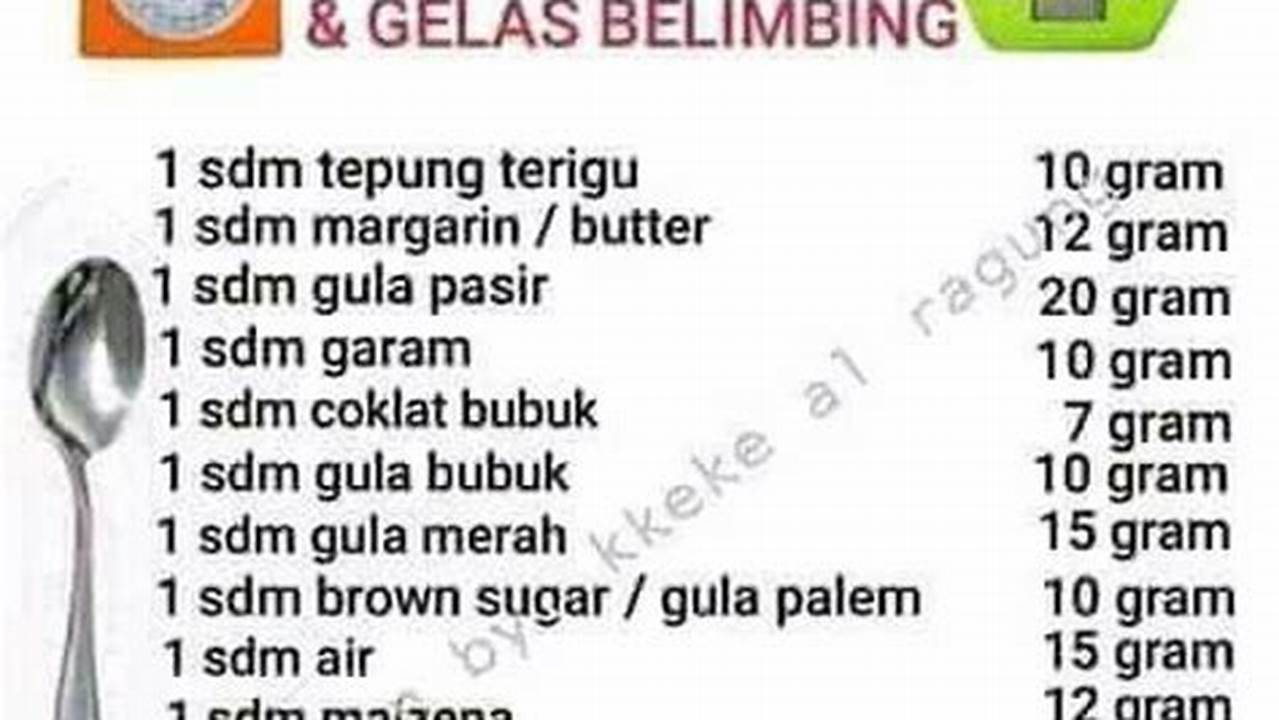 Takaran Yang Pas, Resep7-10k