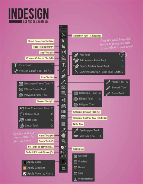 Take Advantage of InDesign’s Features