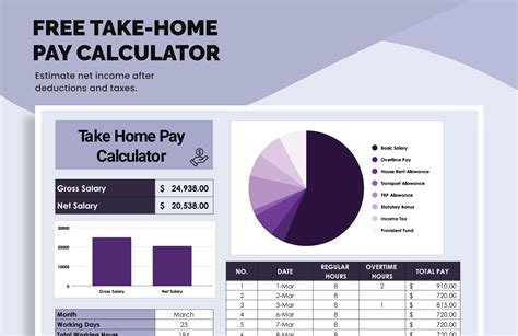 Take Home Monthly Pay Calculator