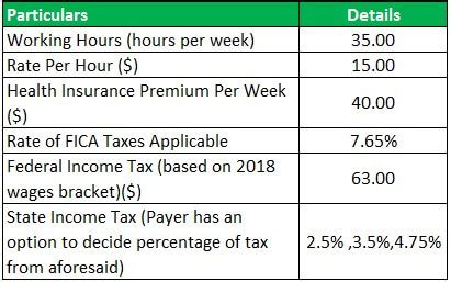 Unveiling the True Meaning of Take Home Pay: A Comprehensive Guide