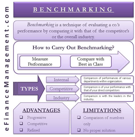 Take your benchmarks