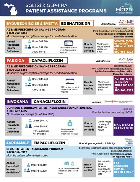 Takedas Patient Assistance Program (PAP)