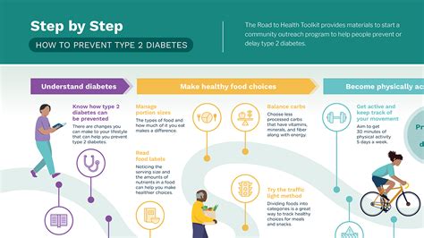 Taking Control Addressing the Type 2 Diabetes Crisis