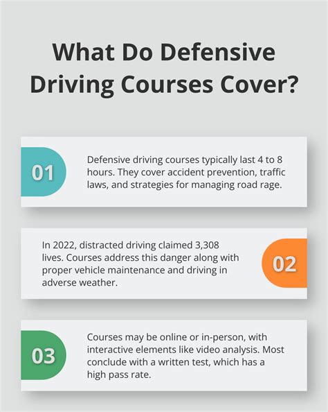 Taking Defensive Driving Courses