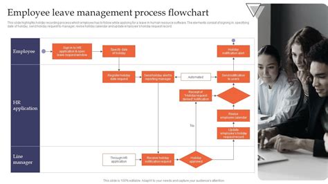 Taking Leave: The Application Process