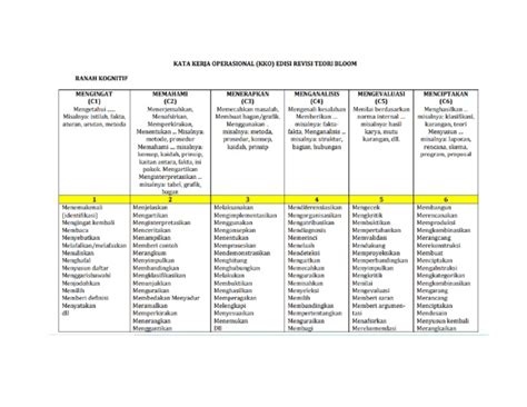 Taksonomi Bloom Pdf