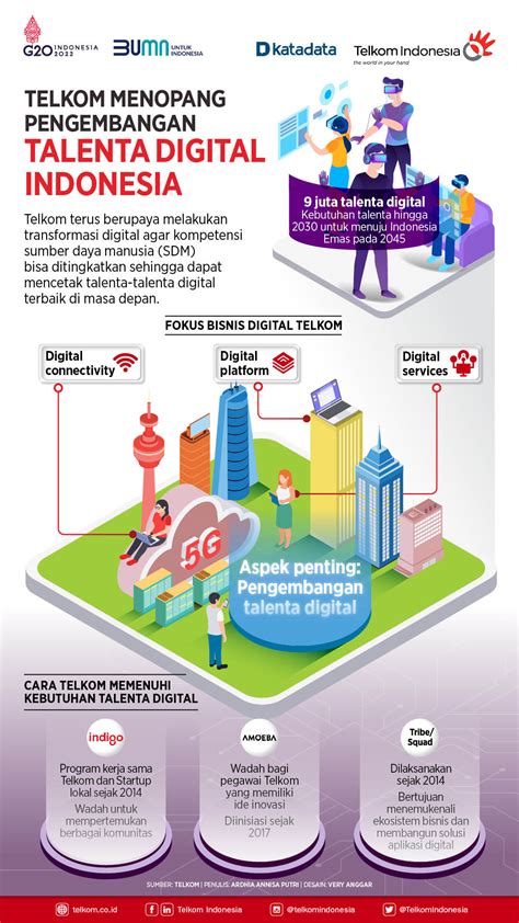 Talenta Digital Indonesia