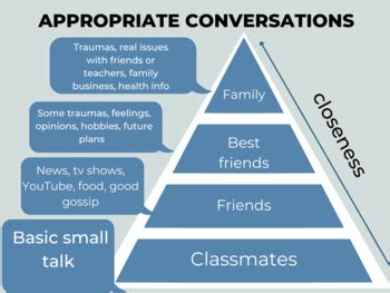 Talking About Service (Age-Appropriate Conversations)