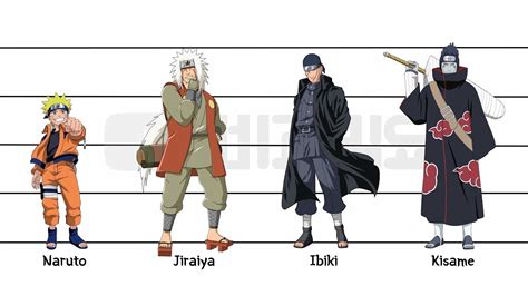 Tallest Naruto Character