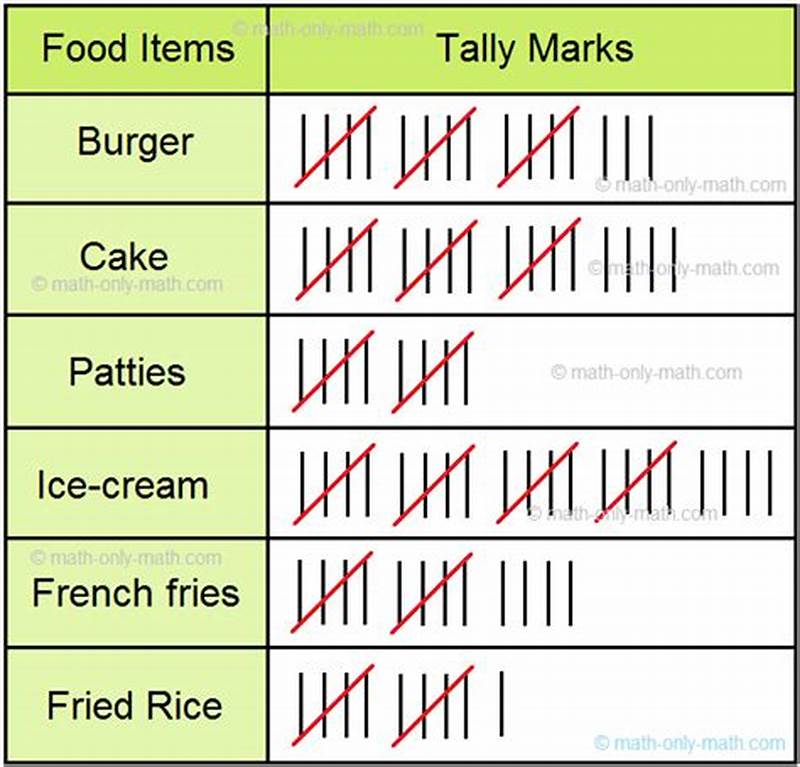 Tally Chart Example