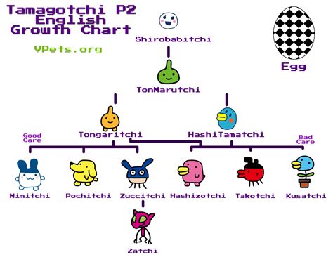 Tamagotchi P2 Growth Chart