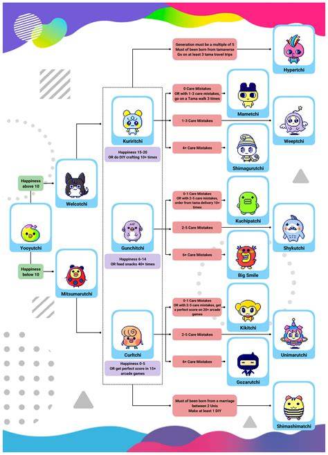 たまごっちユニ にーにっち進化図一覧