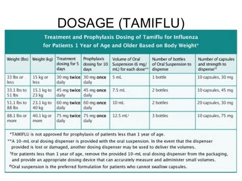 Tamiflu Pediatric Dosing Chart