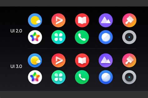 Antarmuka Pengguna Realme UI