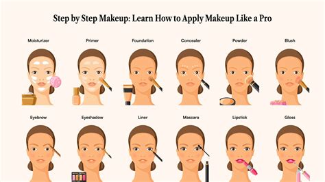Tan Skin Makeup Tutorial: Step-by-Step Guide