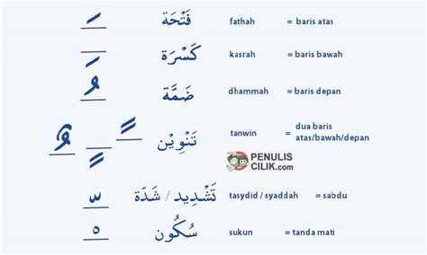 Tanda Baca dalam Bahasa Arab