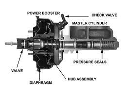 Tanda Master Pump Brake Rosak: Penuhi Permintaan Anda
