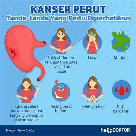 Tanda dan Gejala Sakit Perut
