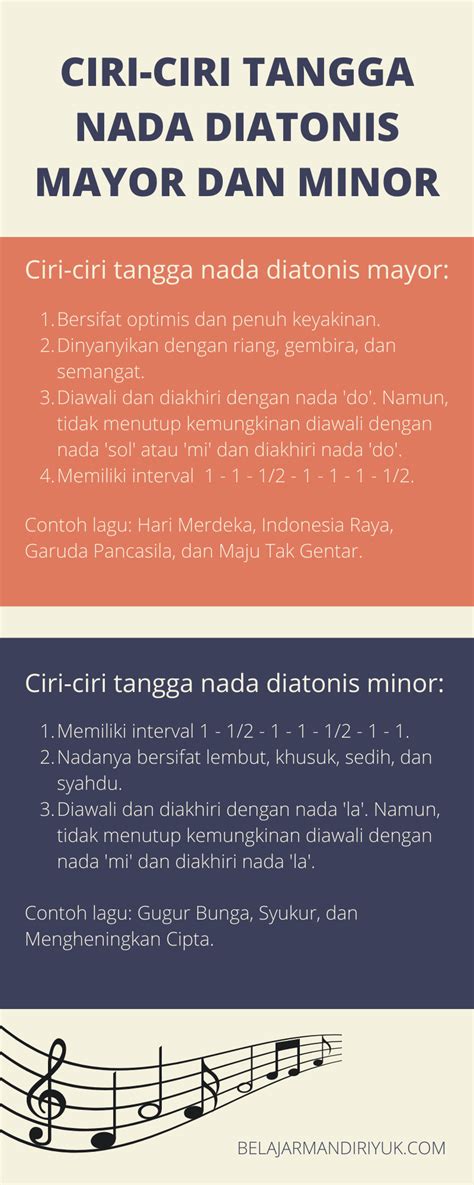Tangga Nada Diatonik Indonesia