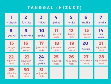 Tanggal dalam bahasa jepang hiragana in INDONESIA