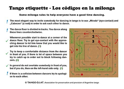 Tango etiquette