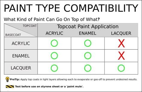 Tank Capacity and Paint Type Compatibility