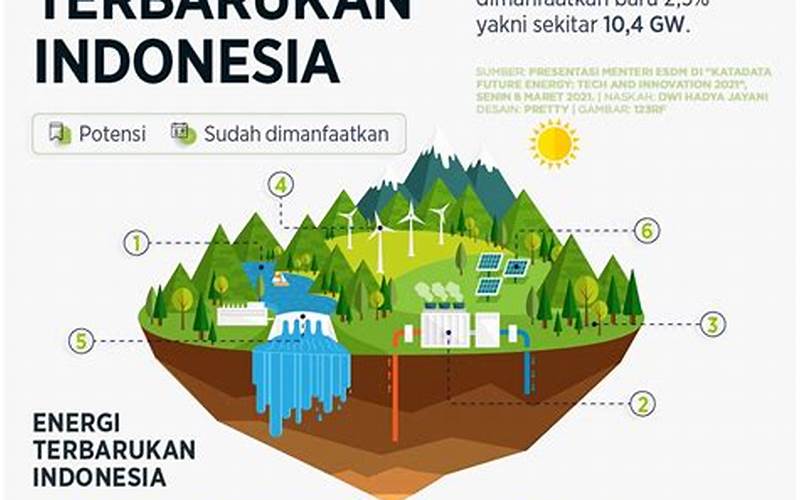 Tantangan Pengembangan Motor Air Di Indonesia