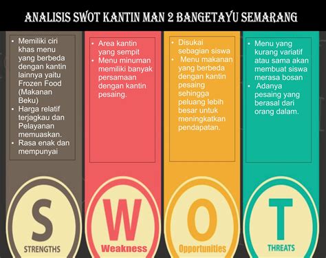 Tantangan dalam Melakukan Analisis SWOT Indonesia