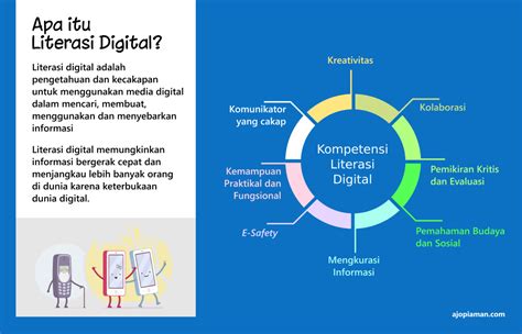 Tantangan dalam Menerapkan Budaya Literasi di Kampus