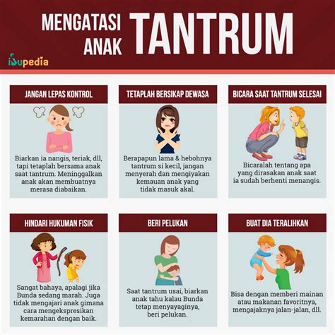Tantrum Anak