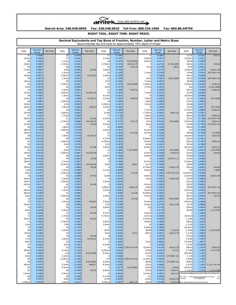 Tap And Die Drill Bit Chart