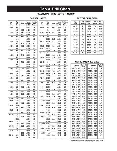 Tap And Drill Chart
