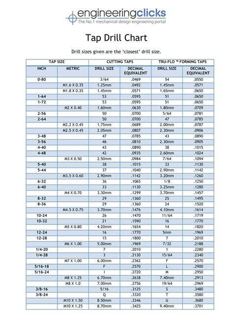 Tap Chart For Drill Size